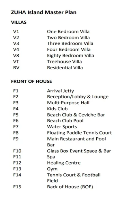 Zuha Master Plan data3